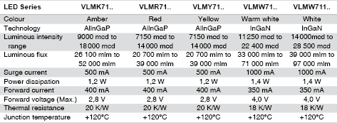 Device specification table